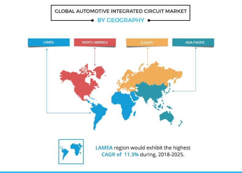 global automotive integrated circuit market by geography
