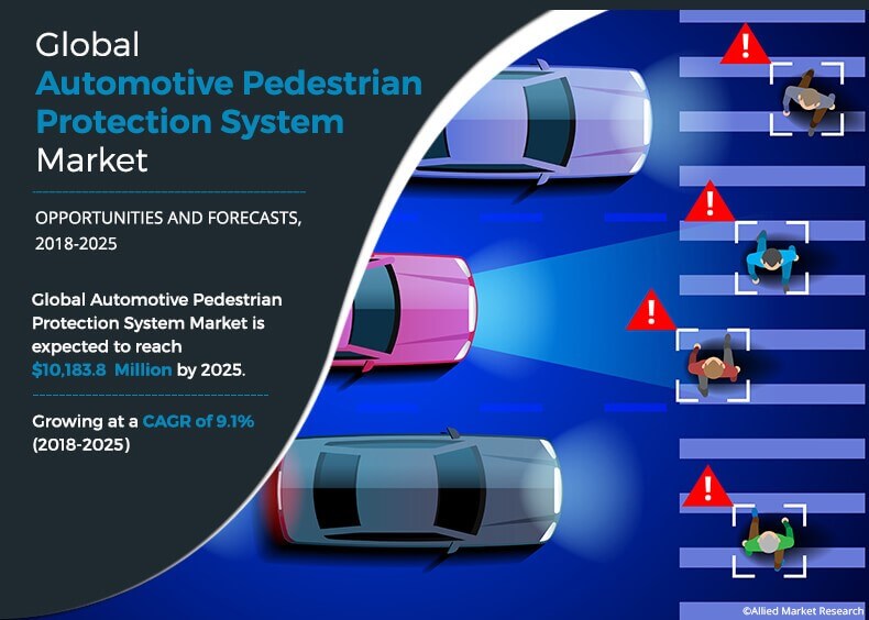 Global Automotive Pedestrian Protection System Market