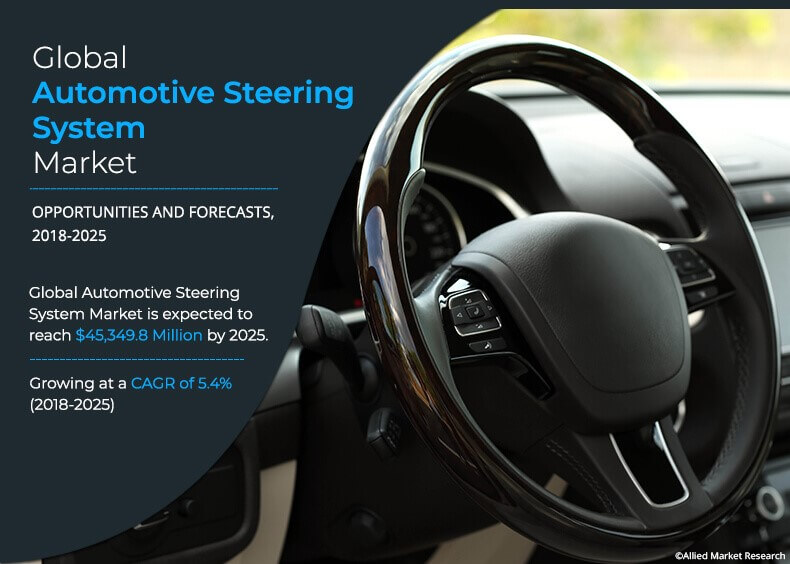 global automotive steering system market