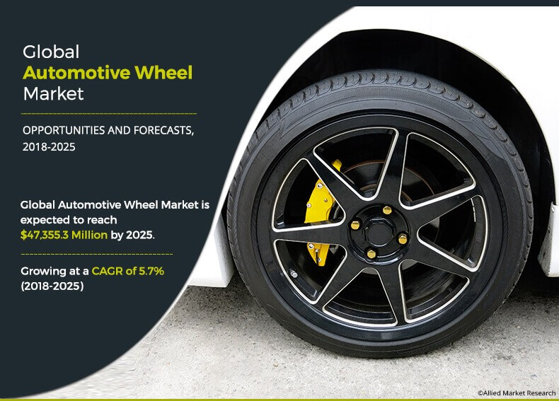 global automotive wheel market