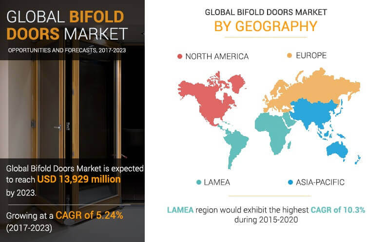 bifold doors market 