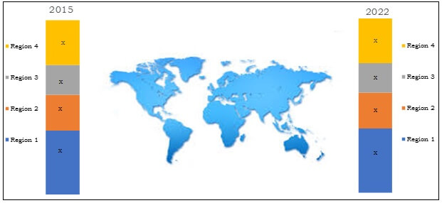 Bioethanol Market By Geography 2015-2022