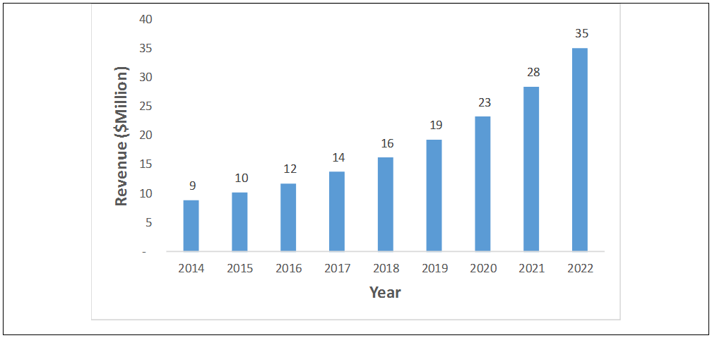 Brazil Monocrystalline Transparent Ceramics Market