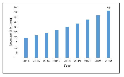 Canada Non-woven Adhesives Market