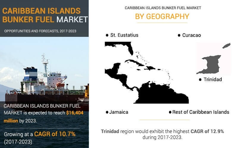 Caribbean Islands Bunker Fuel Market by geography