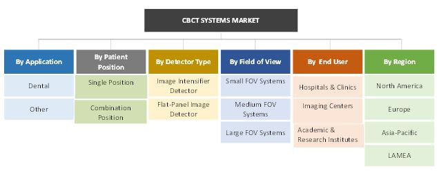 CBCT Segmentation