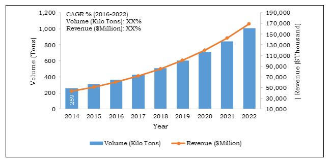 China 3D Printing Materials Market