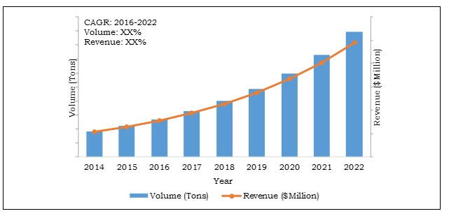 China nano titanium dioxide market