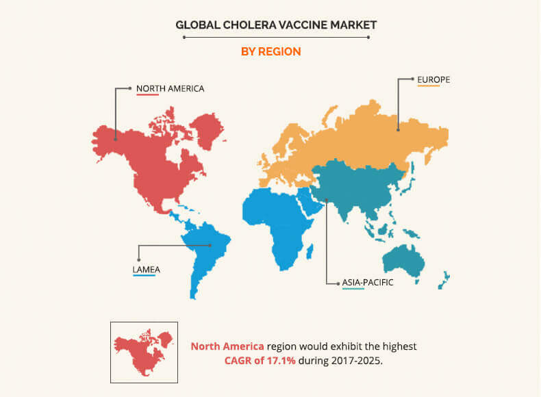 Cholera Vaccine Industry 