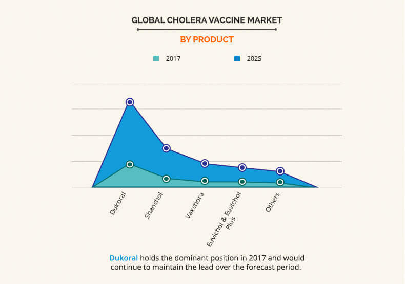 Cholera Vaccine Industry 