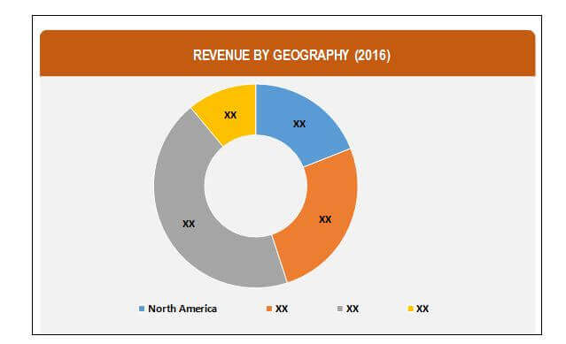 cold insulation market share by geography 