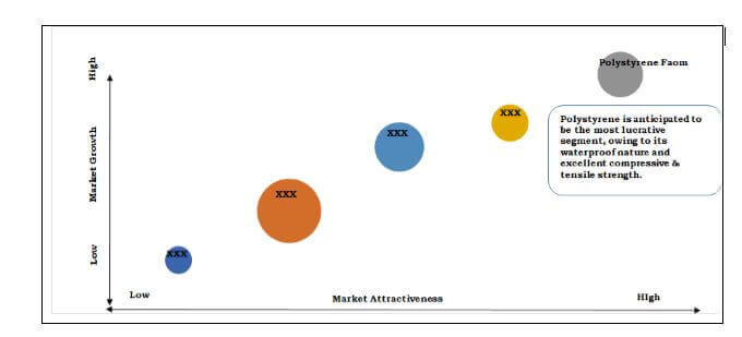 cold insulation market top investment pocket 