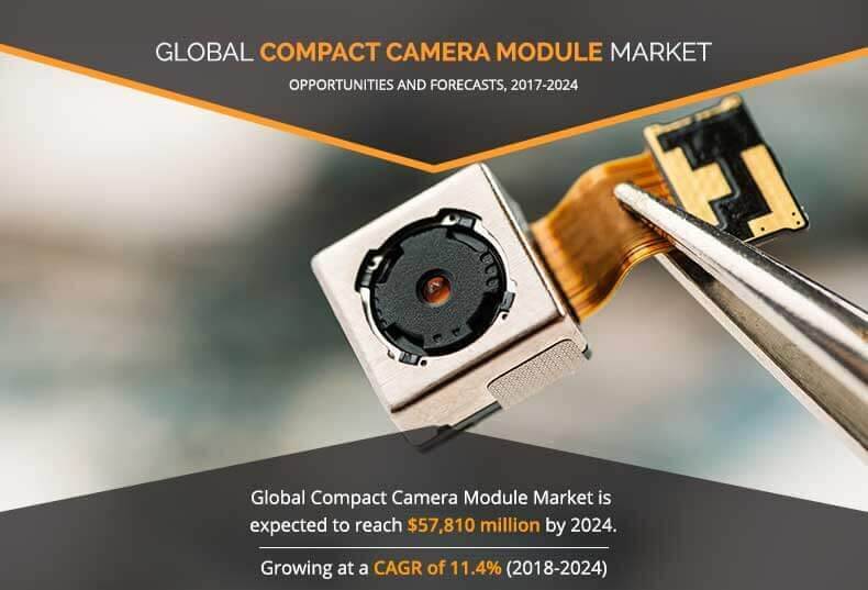 global compact camera modules