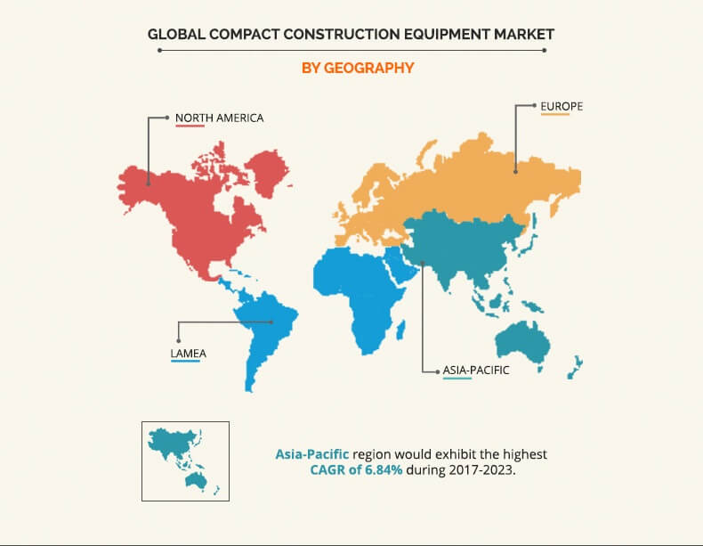 compact construction equipment market by geography