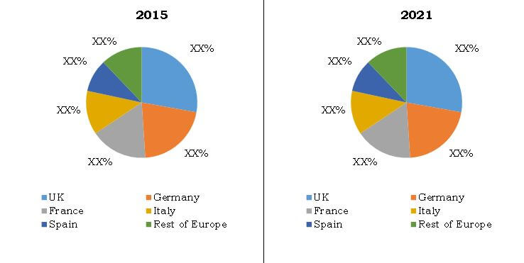 Comparative country market share analysis of europe sports nutrition market