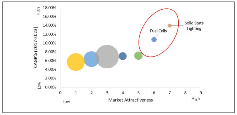 Conductive Coatings Market - Top Investment Pockets, by Application