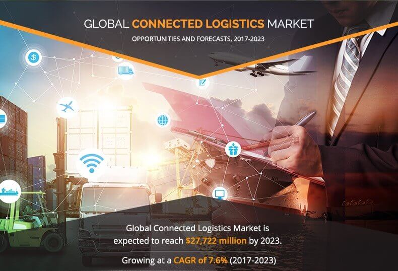 connected logistics market