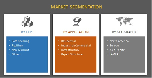 Construction Flooring Chemical Market Segmentation