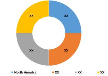 Crude Oil Flow Improvers Market Share, By Geography, 2016 (%)