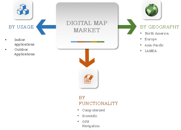 DIGITAL MAP MARKET SEGMENTATION