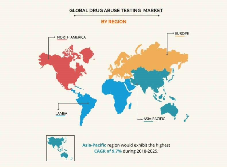 drug abuse testing market by region 