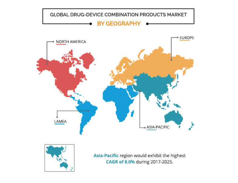 drug device combination products market