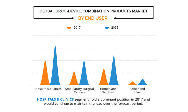 drug device combination products market