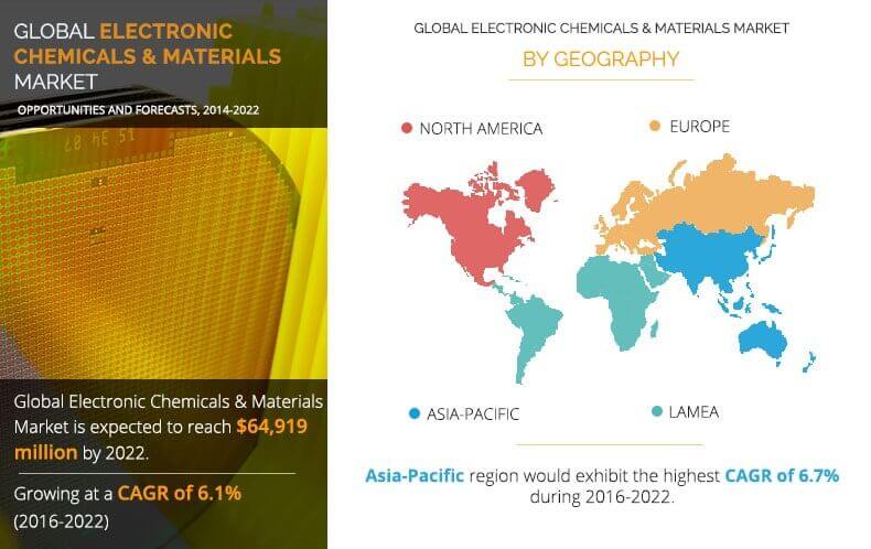 Electronic Chemicals & Materials Market