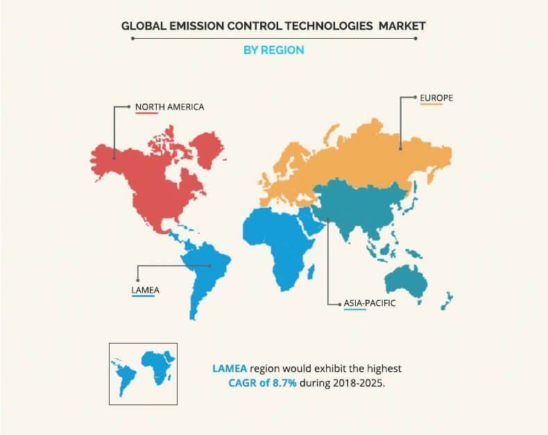 Emission Control Technology Market Regional Analysis