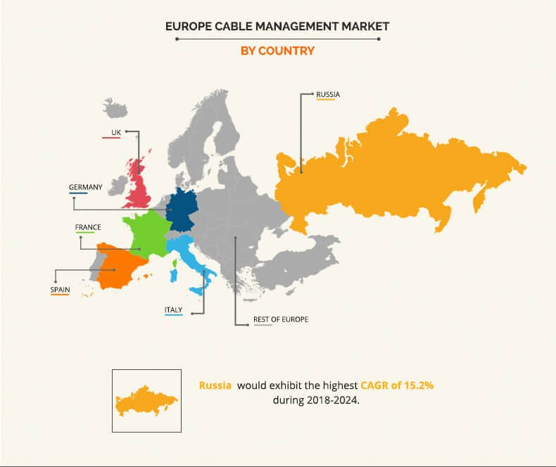 europe cable management market by country