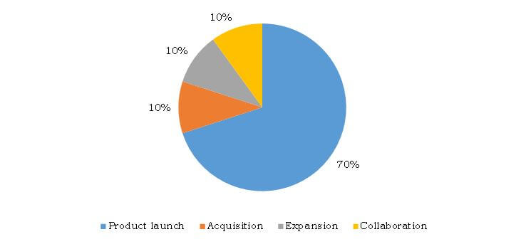 Europe sports nutrition market top winning strategies