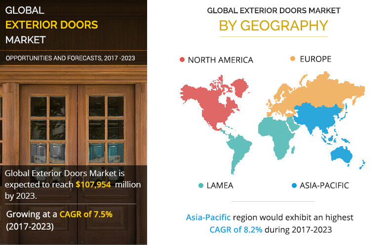 Exterior Doors Market by geography
