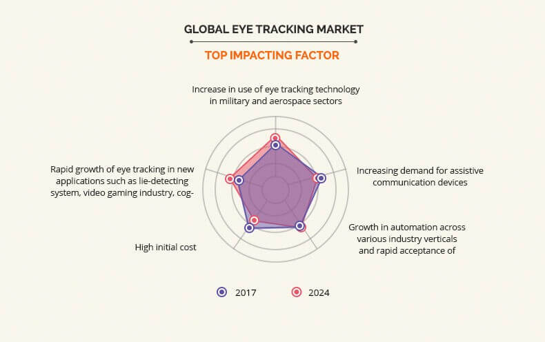 by impacting factor