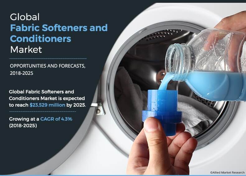 Fabric Softeners and Conditioners Market