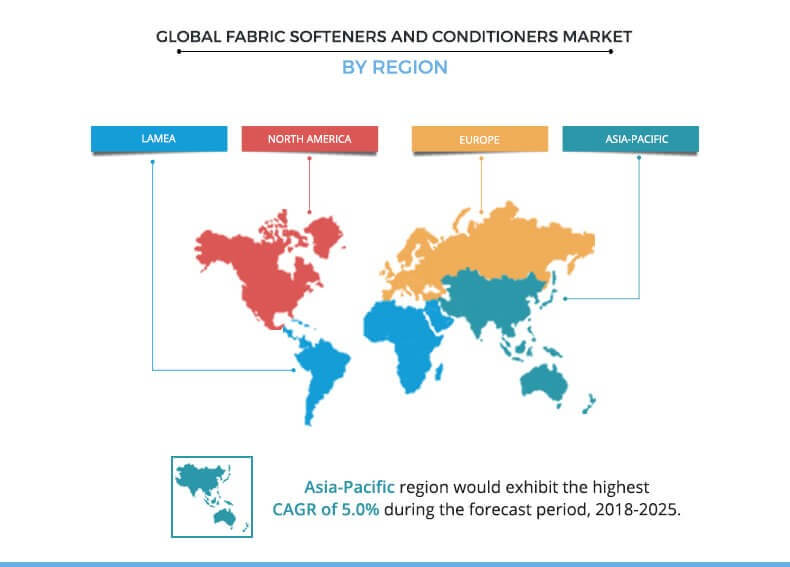 Fabric Softeners and Conditioners Market by region