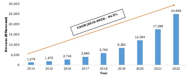 Finland Continuous Glucose Monitoring Systems Market