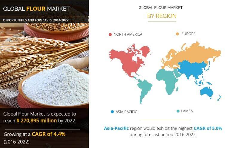 Flour Market