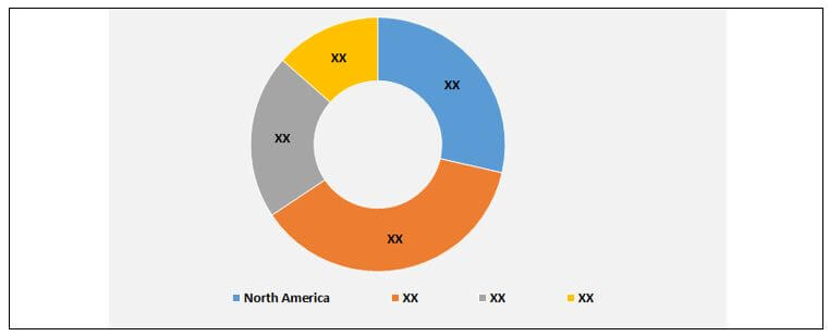 Food Stabilizer Market Share, By Geography, 2016