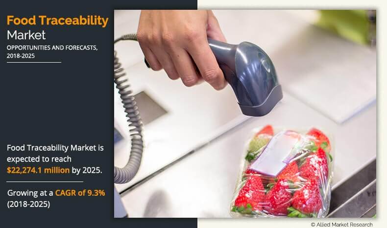 Food traceability market