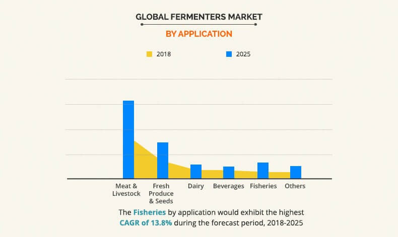 food traceability market by Application