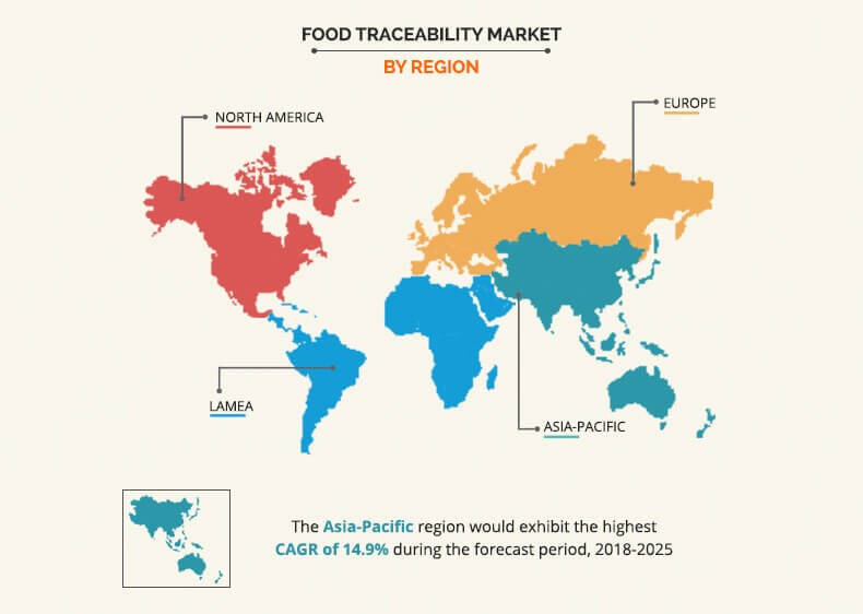 food traceability market by Region
