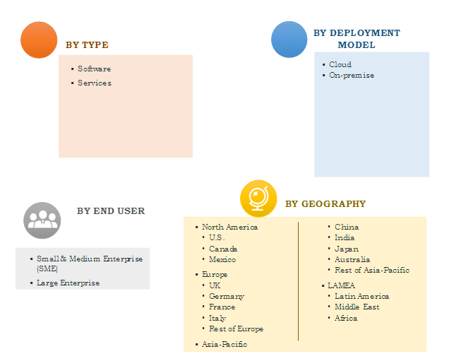 GIS in telecom sector market segmentation