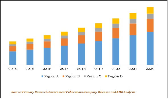 GLOBAL ABLATION DEVICES MARKET REVENUE BY GEOGRAPHY 2014-2022
