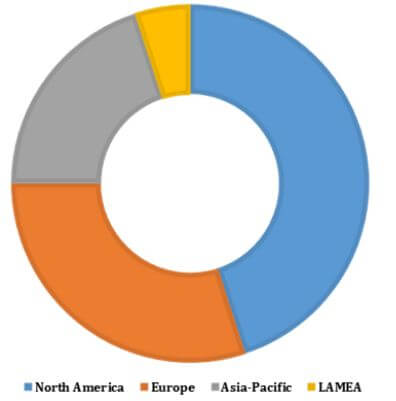 GLOBAL ANTIBODY DRUG CONJUGATES MARKET, BY GEOGRAPHY, 2016 (% SHARE)