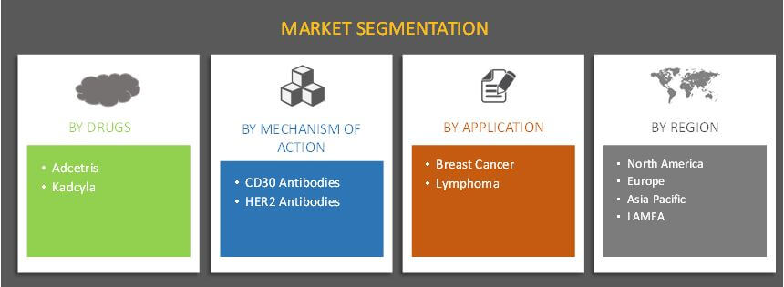 GLOBAL ANTIBODY DRUG CONJUGATES MARKET SEGMENTATION