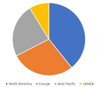 GLOBAL AUTOMATIC FIRE SPRINKLER SYSTEMS MARKET, BY REGION, 2016 (%)