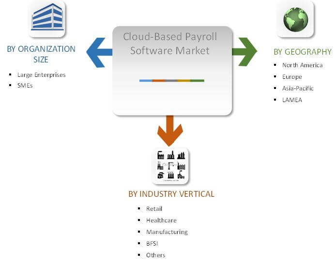 GLOBAL CLOUD-BASED PAYROLL SOFTWARE MARKET SEGMENTATION 