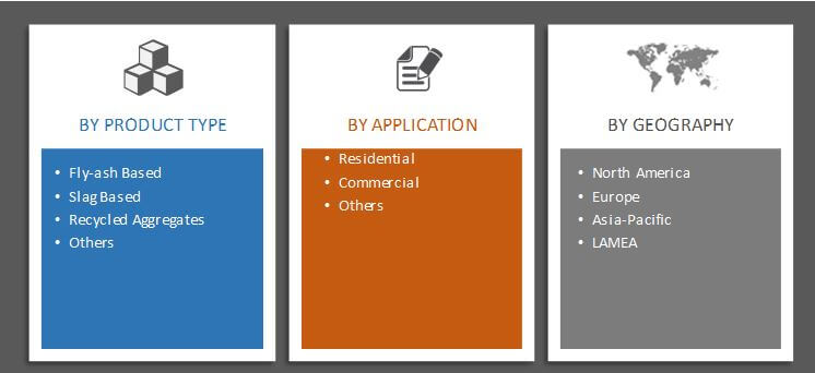 Global Green Cement Market Segmentation