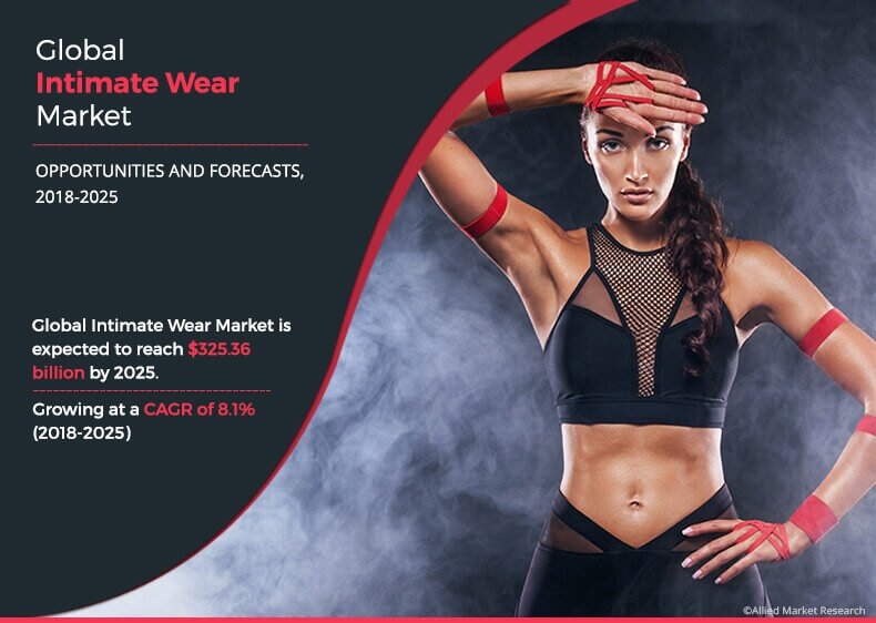 global intimate wear market