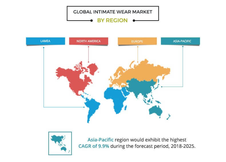 global intimate wear market by region
